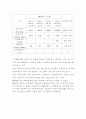 dc모터의 pid제어설계 완결판 26페이지
