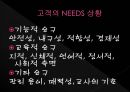 가베,유아교구,마케팅,브랜드,브랜드마케팅,기업,서비스마케팅,글로벌,경영,시장,사례,swot,stp,4p 4페이지