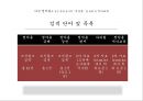 _정약용_‘서간문’을 통해 본 자녀교육 4페이지