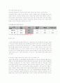 셧다운제도 평가 - 게임셧다운제도,청소년게임문화,게임시장 6페이지