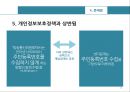 게임셧다운제,청소년문화,청소년문게,게임중독 12페이지