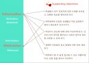 건강한 대학생 성문화 만들기 프로젝트! - 건강한 피임문화 정착을 위한 정보전달과 동기부여 (대학생성문화,성문화,피임문화).PPT자료 9페이지
