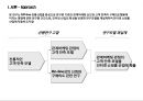 고객만족과 관계마케팅 요인이 구매행동의도에 미치는 영향,고객만족과관계마케팅,관계마케팅,관계마케팅사례 3페이지