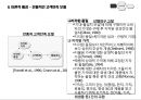 고객만족과 관계마케팅 요인이 구매행동의도에 미치는 영향,고객만족과관계마케팅,관계마케팅,관계마케팅사례 5페이지