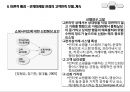 고객만족과 관계마케팅 요인이 구매행동의도에 미치는 영향,고객만족과관계마케팅,관계마케팅,관계마케팅사례 10페이지