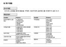 고객만족과 관계마케팅 요인이 구매행동의도에 미치는 영향,고객만족과관계마케팅,관계마케팅,관계마케팅사례 13페이지
