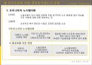 경영참가제도,경영참가제도의유형,경영참가의문제점 9페이지