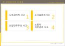 경영참가제도,경영참가제도의유형,경영참가의문제점 11페이지