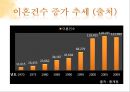 기존 결혼제도에 대한 의문 (결혼제도.결혼의미,현재결혼관,결혼관의문,미래의결혼관).PPT자료 13페이지