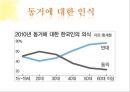 기존 결혼제도에 대한 의문 (결혼제도.결혼의미,현재결혼관,결혼관의문,미래의결혼관).PPT자료 14페이지