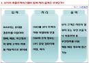 경영정보시스템(UPS),UPS,UPS사례,United Parcel Service.PPT자료 11페이지