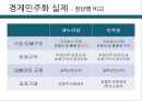 경제민주화 - GS그룹에 미치는 영향(GS 사업 전망,대형마트 규제).PPT자료 4페이지