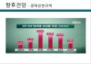 경제민주화 - GS그룹에 미치는 영향(GS 사업 전망,대형마트 규제).PPT자료 12페이지