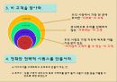 경쟁우위와 경쟁전략 (경쟁우위전략,본원적전략,전략집단과이동장벽,블루오션전략,경쟁우위와경쟁전략).PPT자료 11페이지