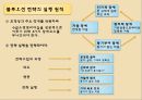 경쟁우위와 경쟁전략 (경쟁우위전략,본원적전략,전략집단과이동장벽,블루오션전략,경쟁우위와경쟁전략).PPT자료 12페이지
