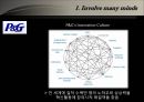 Innovation to the core - Producing a Torrent of  New Opportunities (경영혁신,경영혁신사례.혁신경영,혁신경영사례).PPT자료 7페이지