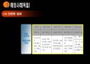 공기업의성공적인 민영화의요건,우정사업본부,우정사업,공기업론,공기업의민영화,민영화사례,공기업민영화사례 8페이지