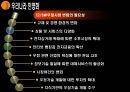 공기업의성공적인 민영화의요건,우정사업본부,우정사업,공기업론,공기업의민영화,민영화사례,공기업민영화사례 11페이지