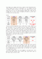 [소비자 행동론] 구매의사결정과정 - 해외여행 패키지, 구매의사결정, 해외여행패키지, 구매결정과정, 구매의사, 모두투어, 하나투어 3페이지