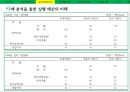 브라질(Brazil), 현지 법인의 경영성과 측정 - 국내기업의 브라질 FDI 사례,현지 법인의 경영성과 측정,브라질 경제 체제의 변천사,환위험,환위험유형,환위험대처방안.PPT자료 10페이지
