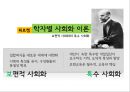 구조기능주의 교육이론 - 기능주의교육관,유기체론,학자별사회화이론.PPT자료 15페이지