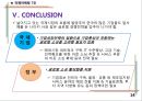 국제마케팅,글로벌마케팅,글로벌전략,마케팅,브랜드,브랜드마케팅,기업,서비스마케팅,글로벌,경영,시장,사례,swot,stp,4p 15페이지