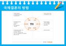 국제결혼,결혼과가족,국제결혼현황,마케팅,브랜드,브랜드마케팅,기업,서비스마케팅,글로벌,경영,시장,사례,swot,stp,4p 3페이지