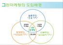 그린마케팅vs감성마케팅,그린마케팅전략,감성마케팅전략,그린마케팅분석,감성마케팅분석.PPT자료 3페이지