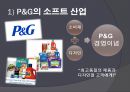 글로벌 환경 변화와 마케팅 (단수산업,소프트산업,글로벌마케팅,글로벌환경변화,글로벌화,한국의글로벌화,글로벌환경의변화에따른 한국의경쟁력과 문제점).PPT자료 5페이지