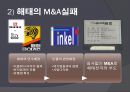글로벌 환경 변화와 마케팅 (단수산업,소프트산업,글로벌마케팅,글로벌환경변화,글로벌화,한국의글로벌화,글로벌환경의변화에따른 한국의경쟁력과 문제점).PPT자료 12페이지