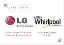 글로벌_전략,엘지전자,LG전자,브랜드마케팅,서비스마케팅,글로벌경영,사례분석,swot,stp,4p 6페이지