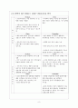 글로벌마케팅_난타의성공전략분석,난타마케팅,난타의해외진출 8페이지
