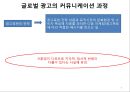 글로벌광고마케팅,코카콜라,한국타이어,마케팅,브랜드,브랜드마케팅,기업,서비스마케팅,글로벌,경영,시장,사례,swot,stp,4p 4페이지