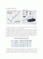 기아자동차,K씨리즈,기업분석,마케팅전략사례,브랜드마케팅,서비스마케팅,글로벌경영,사례분석,swot,stp,4p 5페이지