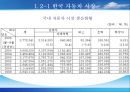 기업경영의_이해,한미fta,자동차시장산업,브랜드마케팅,서비스마케팅,글로벌경영,사례분석,swot,stp,4p 6페이지