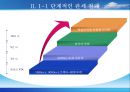 기업경영의_이해,한미fta,자동차시장산업,브랜드마케팅,서비스마케팅,글로벌경영,사례분석,swot,stp,4p 14페이지