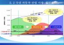 기업경영의_이해,한미fta,자동차시장산업,브랜드마케팅,서비스마케팅,글로벌경영,사례분석,swot,stp,4p 19페이지