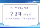 기업경영의_이해,한미fta,자동차시장산업,브랜드마케팅,서비스마케팅,글로벌경영,사례분석,swot,stp,4p 21페이지