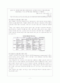 기업의 사회적 책임에 관한 문제의 긍정적·부정적 측면 (찬·반 의견/기업의사회적책임,CSR,사회적책임) 9페이지