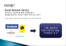 기업의 SNS 활용,기업의 SNS 활용 성공 사례,기업의  SNS 활용 실패 사례 4페이지