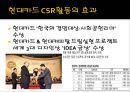 기업의 CSR 활동 - 현대카드사례,브랜드마케팅,서비스마케팅,글로벌경영,사례분석 PPT자료 16페이지