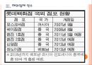 [롯데기업분석] 롯데 경영전략분석.PPT자료 11페이지