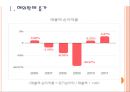 [금호타이어기업분석] 금호타이어 경영전략분석-해외시장진출전략.PPT자료 3페이지