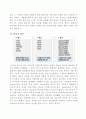 [언어의 이해] 06강 형태론 9페이지
