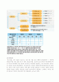 [언어의 이해] 04강 언어의 소리 7페이지