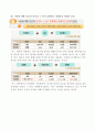 [언어의 이해] 12강 언어와 심리 8페이지