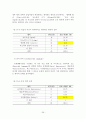 효율적인 수업을 위한 프레젠테이션의 활용방안 32페이지