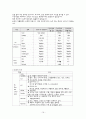 정상분만 19페이지