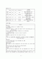 정상분만 21페이지