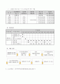 사업계획서 작성의 예시 (생활체육교실 운영지원, 생활체육 동호인지원, 찾아가는 생활체육 서비스, 일반생활체육대회 참가, 전국국민생활체육대축전 참가, 생활체육동호인대항전) 10페이지